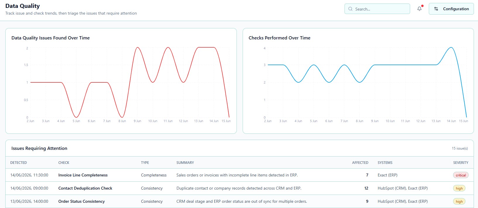 Datakwaliteit screenshot showing Coheed's datakwaliteit capabilities